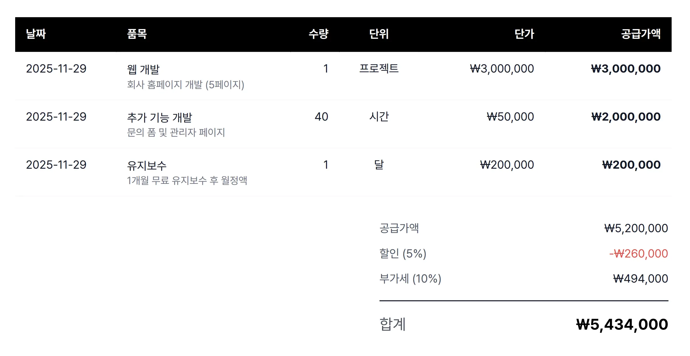 프리랜서 인보이스 예시